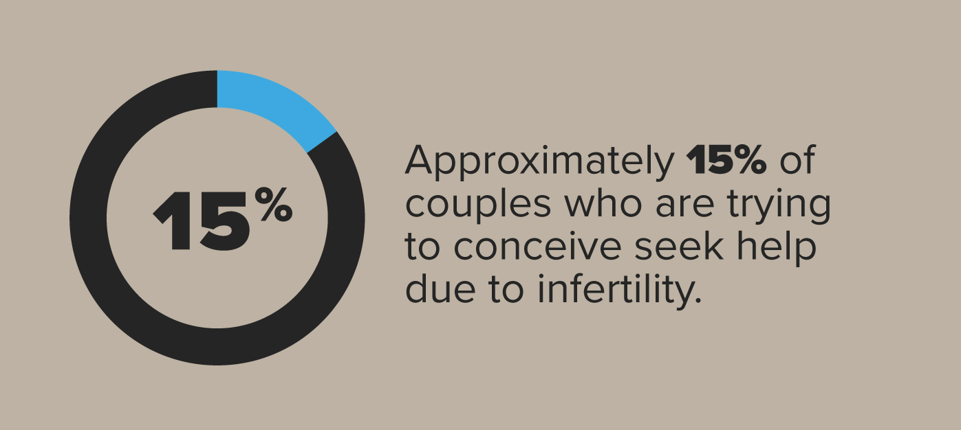 unexplained infertility